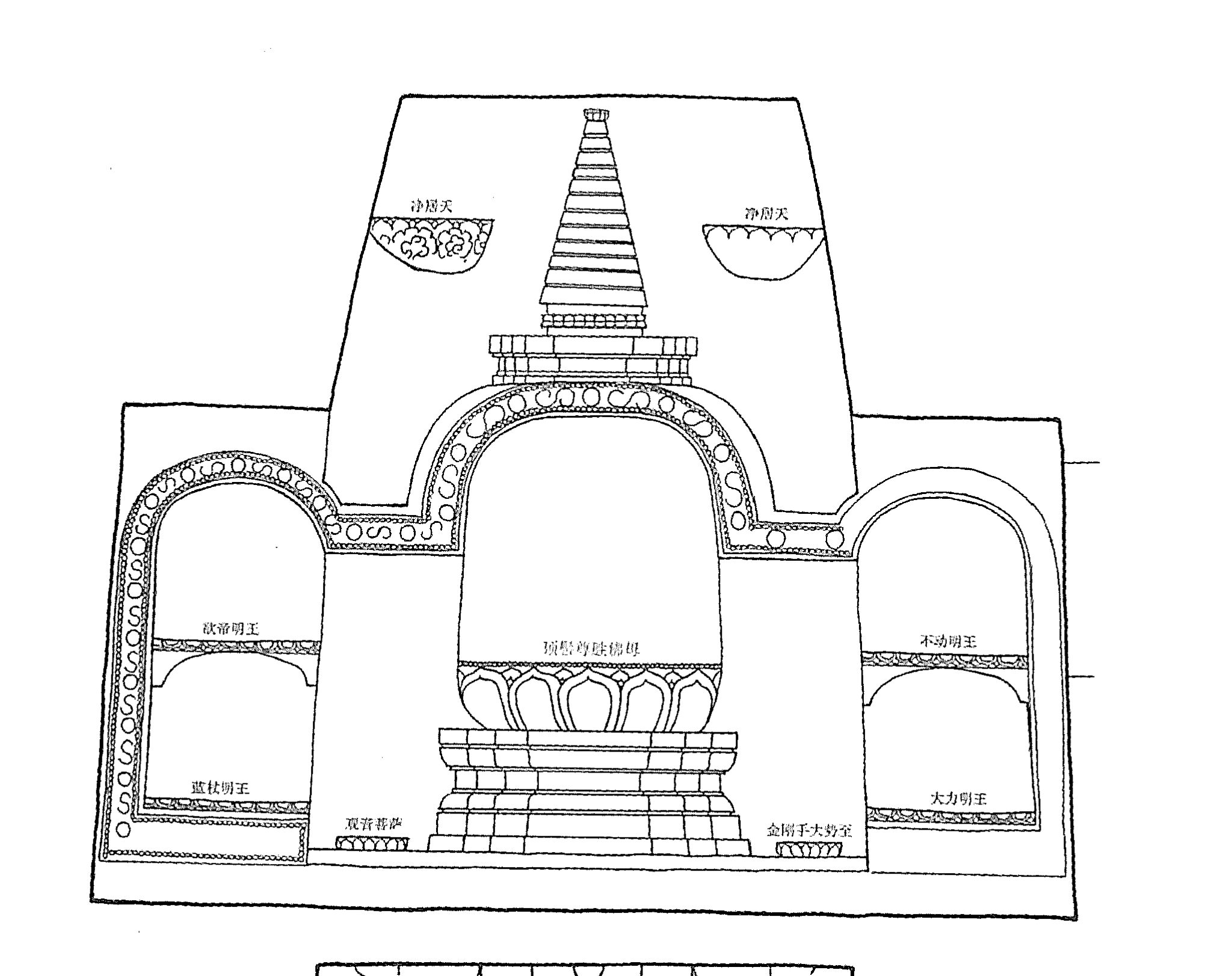 Diagram depicting stupa-shaped niche flanked by four smaller niches; niches labeled with Chinese text