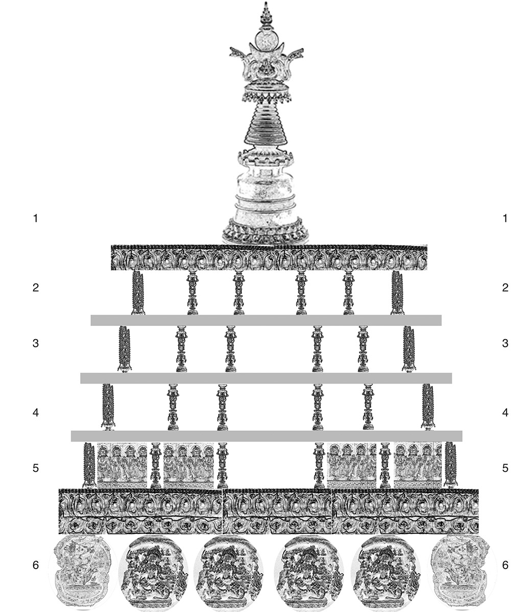 Schematic diagram composed of photo collage of stupa components; tiers numbered 1-6 from top-bottom