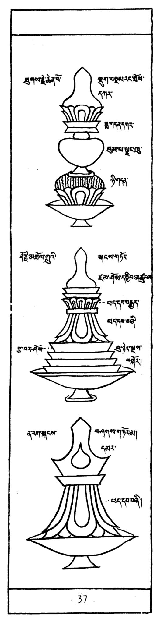 Three line drawings labeled with Tibetan text describing forms of flour and butter sculptures